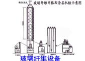 供应玻璃纤维化设备,聚苯乙烯